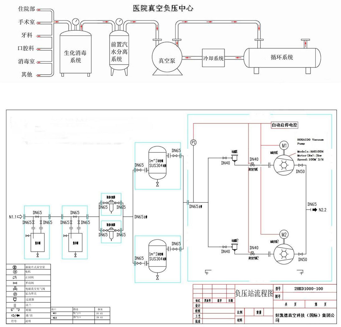 醫(yi)療(liao)負(fu)壓係統