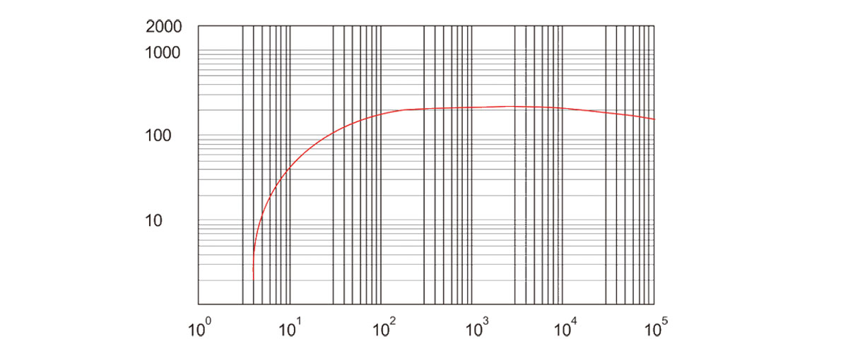 RSP280抽速麯(qu)線圖