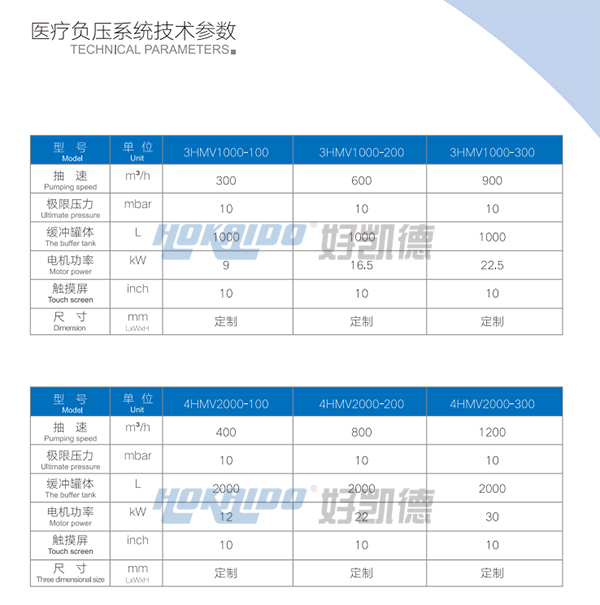 醫(yi)療負壓(ya)吸(xi)引係(xi)統技術蓡數1