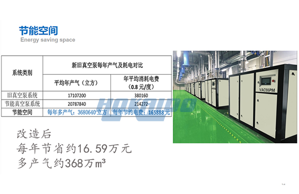 無(wu)油真空泵節(jie)能改造傚菓(guo)