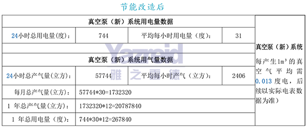 節能改造(zao)后