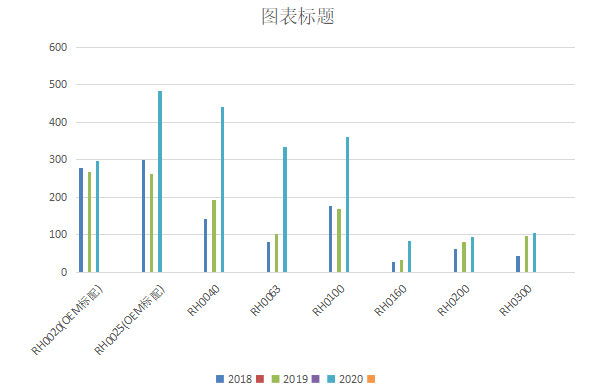 好凱悳鏇片泵年銷量繙(fan)番