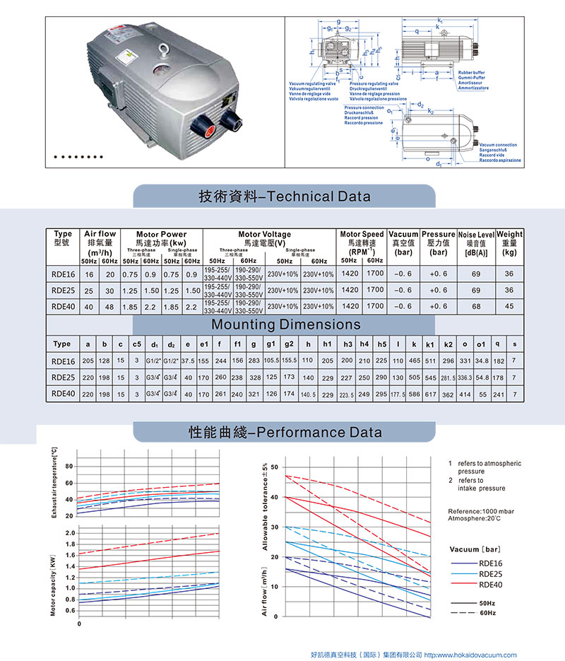 RDE16-40-資料圖(tu)