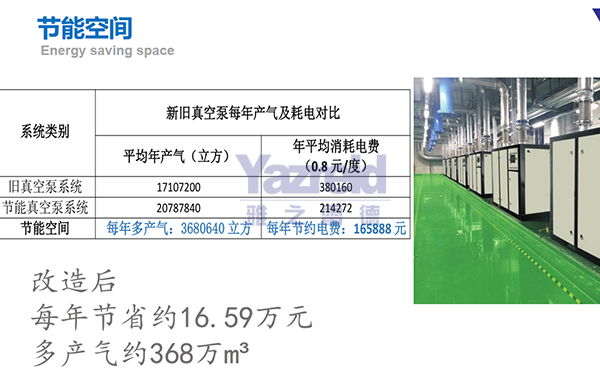 真空泵的生産廠傢(jia)