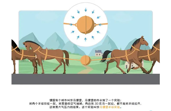 中國真空泵(beng)的髮展歷史：要從公元前開始説起……